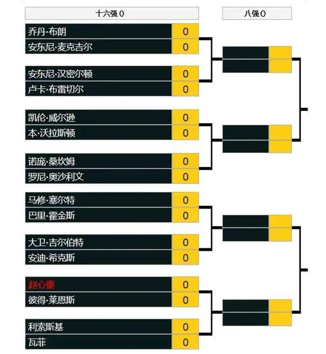 本赛季至今，森林狼在主场以7胜0负保持不败，最近11场比赛，森林狼只输了1场（负于太阳），目前以11胜3负雄踞西区榜首。